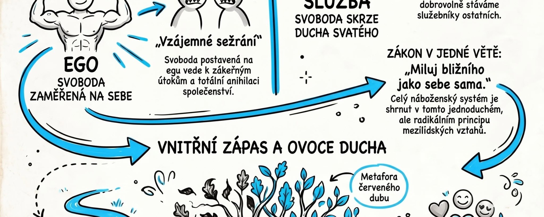 7. června 2026